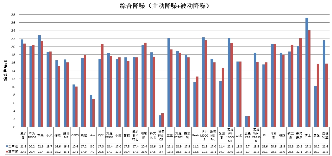 能、科大讯飞、酷狗、山水4款样品声压级超标MG电子网站中消协测评36款无线耳机 