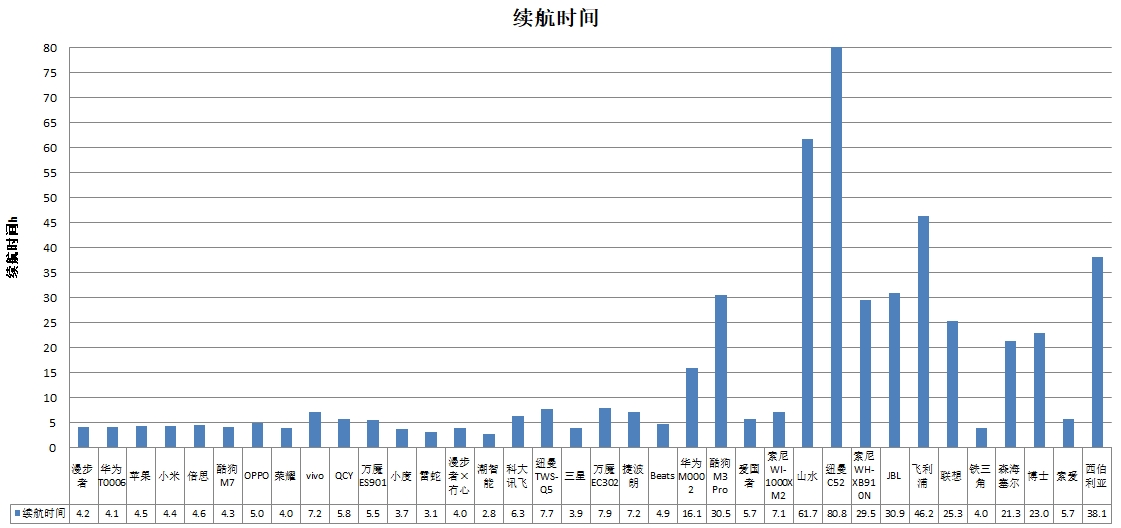 能、科大讯飞、酷狗、山水4款样品声压级超标MG电子网站中消协测评36款无线耳机 潮智(图2)