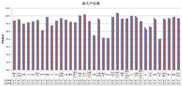 机长时间开最大音量易伤听力MG电子网站3