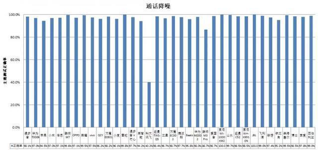 机长时间开最大音量易伤听力MG电子网站36款无线款耳(图4)