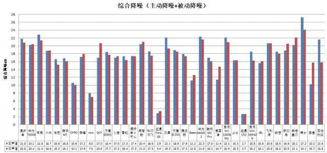 机长时间开最大音量易伤听力MG电子网站36款无线款耳(图2)